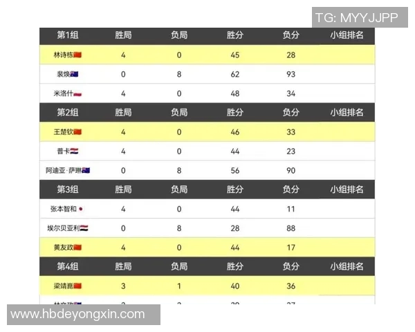 南京乒乓球队以76分稳居大师赛积分榜首位展现强大实力